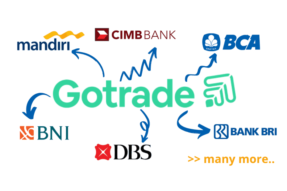 withdraw-gotrade-930x620.png